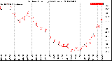 Milwaukee Weather Outdoor Humidity<br>(24 Hours)