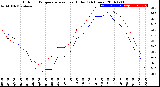 Milwaukee Weather Outdoor Temperature<br>vs Heat Index<br>(24 Hours)