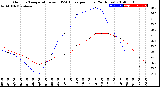 Milwaukee Weather Outdoor Temperature<br>vs THSW Index<br>per Hour<br>(24 Hours)