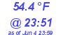 Milwaukee Weather Temperature Low Today