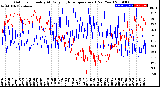 Milwaukee Weather Outdoor Humidity<br>At Daily High<br>Temperature<br>(Past Year)