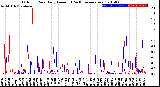 Milwaukee Weather Outdoor Rain<br>Daily Amount<br>(Past/Previous Year)