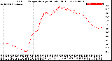 Milwaukee Weather Outdoor Temperature<br>per Minute<br>(24 Hours)