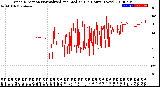 Milwaukee Weather Wind Direction<br>Normalized and Median<br>(24 Hours) (New)