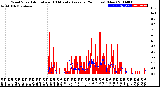 Milwaukee Weather Wind Speed<br>Actual and 10 Minute<br>Average<br>(24 Hours) (New)