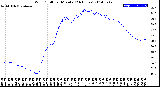 Milwaukee Weather Wind Chill<br>per Minute<br>(24 Hours)