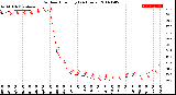 Milwaukee Weather Outdoor Humidity<br>(24 Hours)