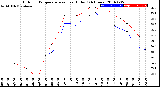 Milwaukee Weather Outdoor Temperature<br>vs Heat Index<br>(24 Hours)