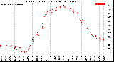 Milwaukee Weather THSW Index<br>per Hour<br>(24 Hours)