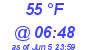 Milwaukee Weather Dewpoint High High Today