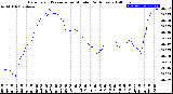 Milwaukee Weather Barometric Pressure<br>per Minute<br>(24 Hours)