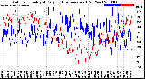Milwaukee Weather Outdoor Humidity<br>At Daily High<br>Temperature<br>(Past Year)