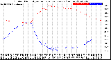 Milwaukee Weather Outdoor Humidity<br>vs Temperature<br>Every 5 Minutes