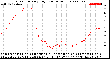 Milwaukee Weather Outdoor Humidity<br>Every 5 Minutes<br>(24 Hours)