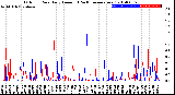 Milwaukee Weather Outdoor Rain<br>Daily Amount<br>(Past/Previous Year)