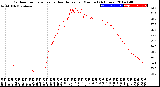 Milwaukee Weather Outdoor Temperature<br>vs Heat Index<br>per Minute<br>(24 Hours)