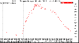 Milwaukee Weather Outdoor Temperature<br>per Minute<br>(24 Hours)