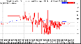 Milwaukee Weather Wind Direction<br>Normalized and Average<br>(24 Hours) (New)