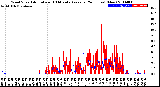 Milwaukee Weather Wind Speed<br>Actual and 10 Minute<br>Average<br>(24 Hours) (New)