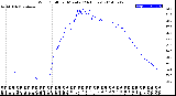 Milwaukee Weather Wind Chill<br>per Minute<br>(24 Hours)