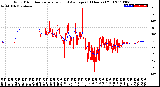 Milwaukee Weather Wind Direction<br>Normalized and Average<br>(24 Hours) (Old)