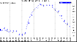 Milwaukee Weather Wind Chill<br>(24 Hours)