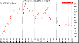 Milwaukee Weather Dew Point<br>(24 Hours)