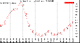 Milwaukee Weather Outdoor Humidity<br>(24 Hours)