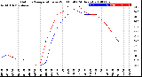 Milwaukee Weather Outdoor Temperature<br>vs Wind Chill<br>(24 Hours)