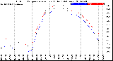 Milwaukee Weather Outdoor Temperature<br>vs Heat Index<br>(24 Hours)