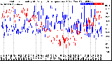 Milwaukee Weather Outdoor Humidity<br>At Daily High<br>Temperature<br>(Past Year)