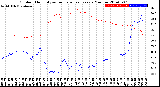 Milwaukee Weather Outdoor Humidity<br>vs Temperature<br>Every 5 Minutes