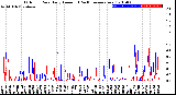 Milwaukee Weather Outdoor Rain<br>Daily Amount<br>(Past/Previous Year)