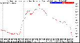 Milwaukee Weather Outdoor Temperature<br>vs Heat Index<br>per Minute<br>(24 Hours)