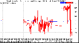 Milwaukee Weather Wind Direction<br>Normalized and Average<br>(24 Hours) (New)