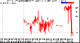 Milwaukee Weather Wind Direction<br>Normalized and Median<br>(24 Hours) (New)