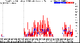 Milwaukee Weather Wind Speed<br>Actual and 10 Minute<br>Average<br>(24 Hours) (New)