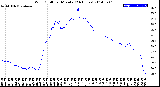 Milwaukee Weather Wind Chill<br>per Minute<br>(24 Hours)