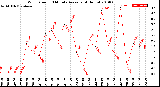 Milwaukee Weather Wind Speed<br>10 Minute Average<br>(4 Hours)