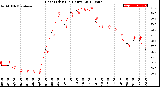 Milwaukee Weather Heat Index<br>(24 Hours)