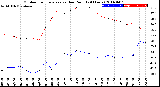 Milwaukee Weather Outdoor Temperature<br>vs Dew Point<br>(24 Hours)