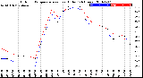 Milwaukee Weather Outdoor Temperature<br>vs Heat Index<br>(24 Hours)