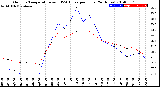 Milwaukee Weather Outdoor Temperature<br>vs THSW Index<br>per Hour<br>(24 Hours)