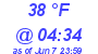 Milwaukee Weather Dewpoint High Low Today