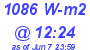 Milwaukee Weather Solar Radiation High Today