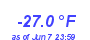 Milwaukee WeatherWind Chill Low Year