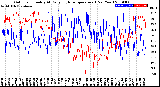 Milwaukee Weather Outdoor Humidity<br>At Daily High<br>Temperature<br>(Past Year)