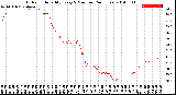 Milwaukee Weather Outdoor Humidity<br>Every 5 Minutes<br>(24 Hours)