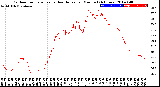 Milwaukee Weather Outdoor Temperature<br>vs Heat Index<br>per Minute<br>(24 Hours)