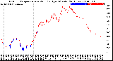 Milwaukee Weather Outdoor Temperature<br>vs Wind Chill<br>per Minute<br>(24 Hours)